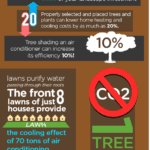 The Return on Investment of Landscaping (Infographic)