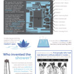 The History Of Bathrooms [Infographic]
