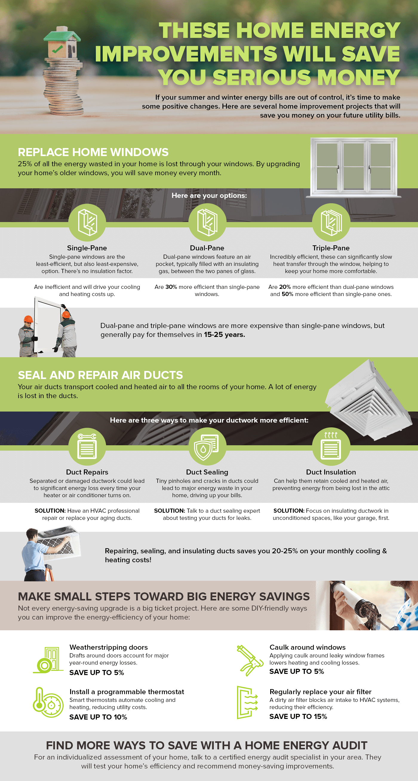 HOME ENERGY IMPROVEMENTS & SAVINGS